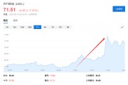 六爻测卦美国说不！欧洲想降俄油价格上限遭拒