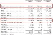 六爻测卦创智芯联拟赴港IPO，曾筹划A股上市