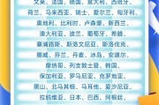 六爻测卦中国单方面免签“朋友圈”增至47国
