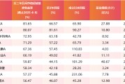 六爻测卦医药行业爆了！如何借基想收益？近3年10只医药主题基金超比较基准56%！