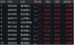 上车就走，银行ETF（512800）稳步5连阳，逼近前高！震荡市压舱石，险资(🏾)持续扫货