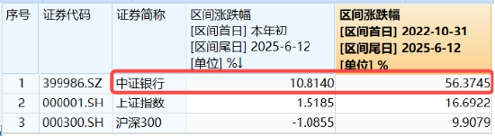 上车就走，银行ETF（512800）稳步5连阳，逼近前高！震荡市压舱石(🍝)，险资持续扫货