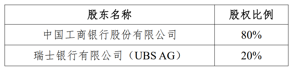 瑞(😓)银接棒工银瑞信基金20%股权 积极布局中(⏮)国市场